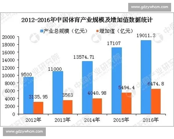 体育综合数据驱动的全球赛事表现与趋势深度解析未来发展分析报告 体育综合数据驱动的全球赛事表现与趋势深度解析未来发展分析报告