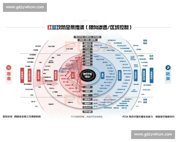 赛后复盘透视攻防细节与战术成败关键解析全景回顾与未来展望深度 赛后复盘透视攻防细节与战术成败关键解析全景回顾与未来展望深度