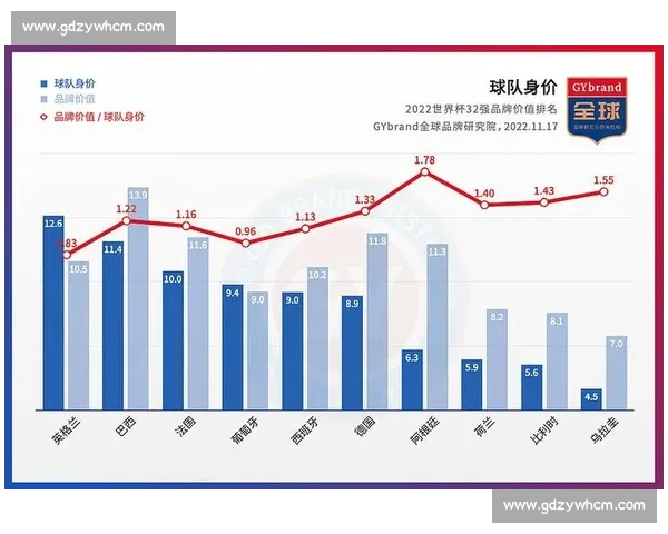 世界杯热潮下的联盟营销策略与品牌价值提升全解析