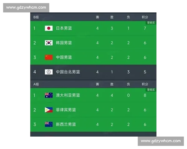 最新CBA赛程全面解析与球队对阵趋势深度分析