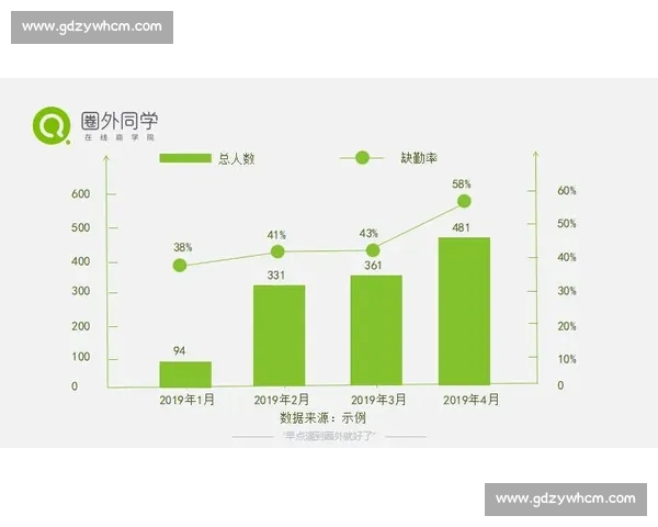 体育数据分析中的常见误区及其避免方法解析