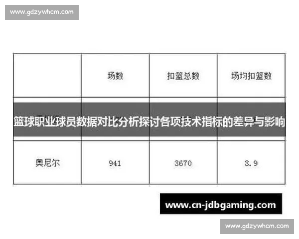 篮球比赛深度分析框架探讨与应用技巧优化策略