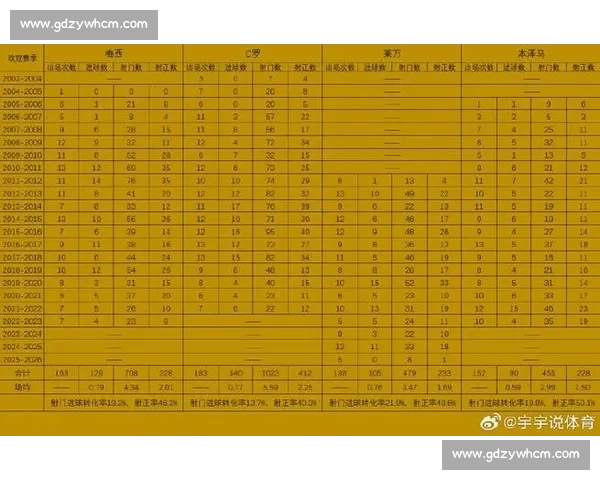 欧冠历史数据深度解析球队表现与球员关键统计